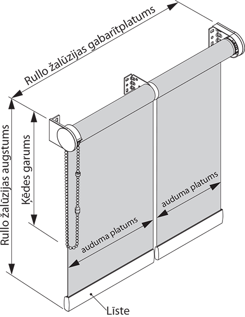 rullo-zaluzijas-dubultmehanisms