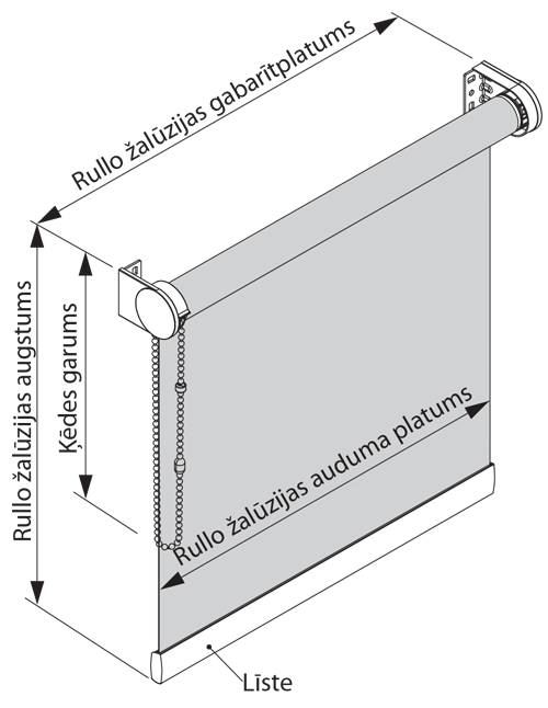 rullo-zaluzijas-mehanisms