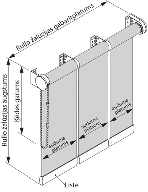rullo-zaluzijas-triskarshs-mehanisms