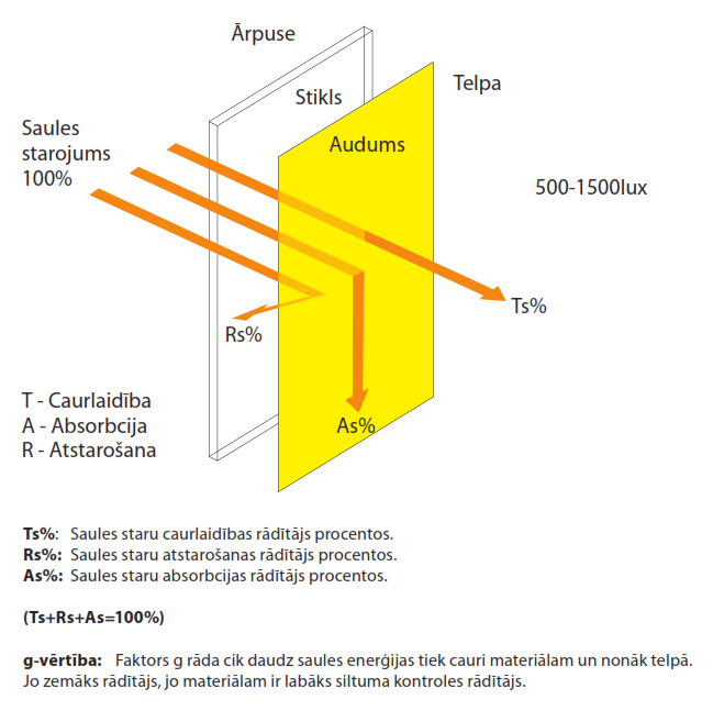 screen-audums