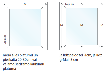 vertikalas-zaluzijas-merisana-pie-griestiem