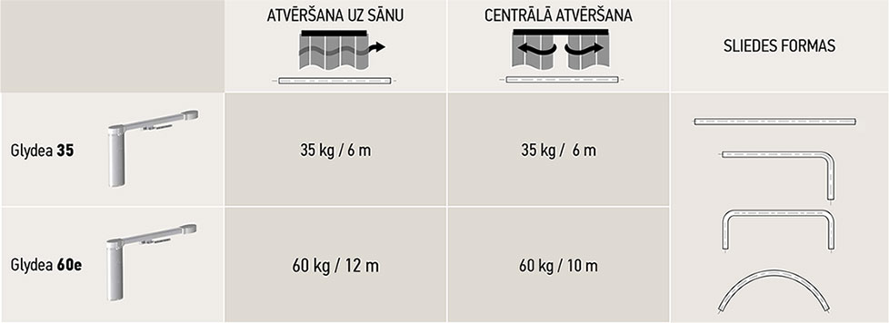 Glydea-stanga-aizkaru-motorizacija-iespejas